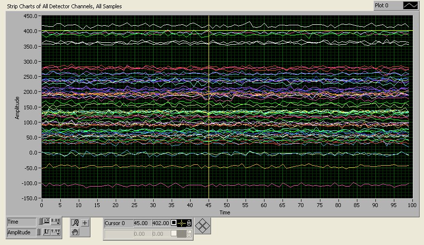 LaSpecMX scan mode controls